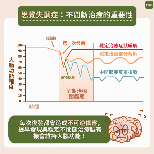 0504_思覺失調 (1)